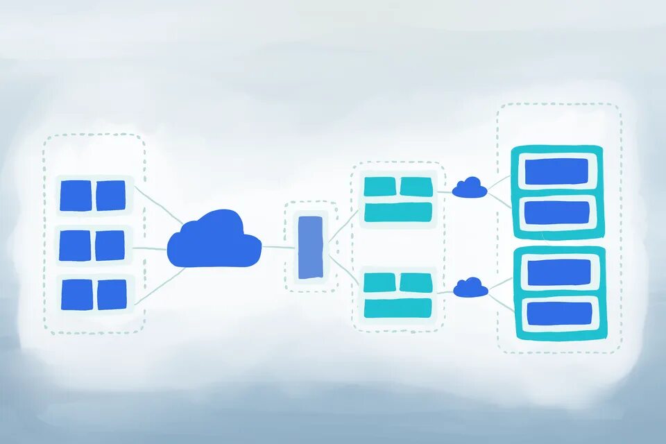 Vm cluster