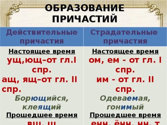 Суффиксы причастий ущ ющ ащ. Суффкисы причастия ащ ящ. Образование действительных и страдательных причастий. Суффикс ущ Ющ в причастиях правило. Ущ Ющ ащ ящ в причастиях правило.