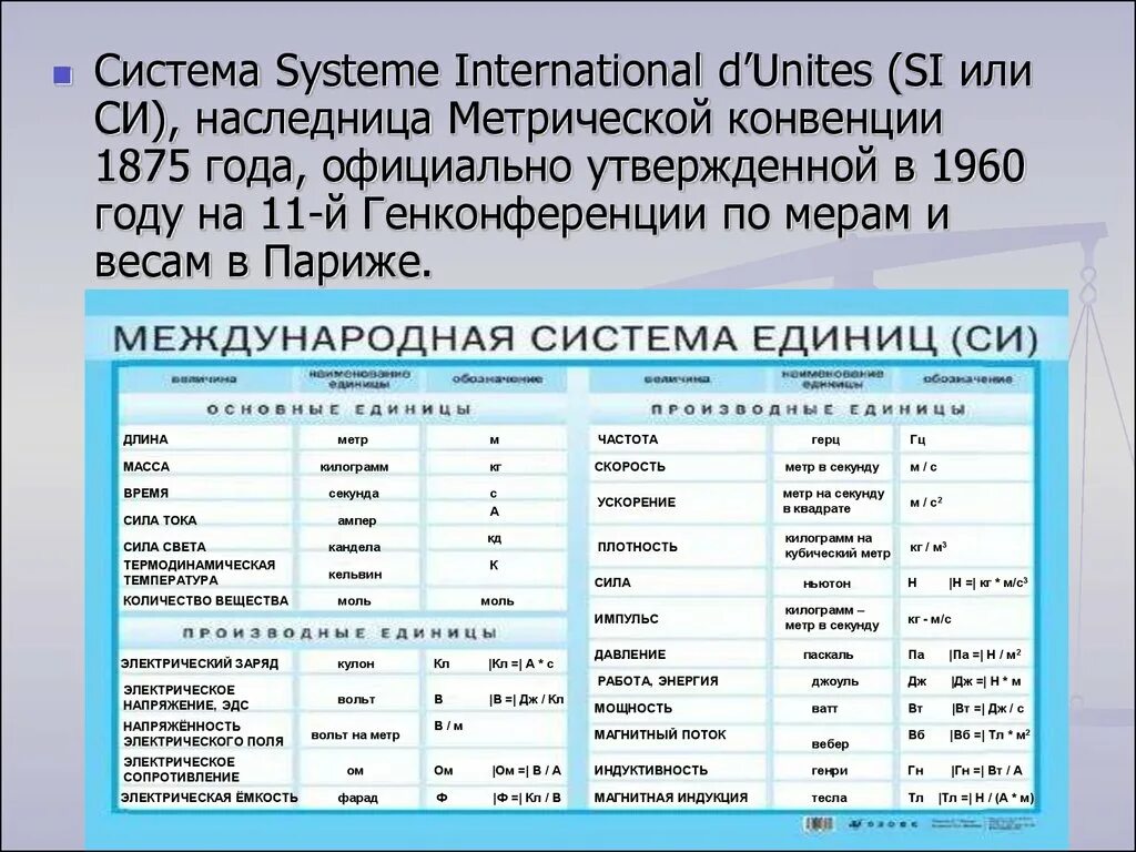 Метрическая система мер системы мер. Метрическая система измерения таблица. Система си. Единицы системы си.