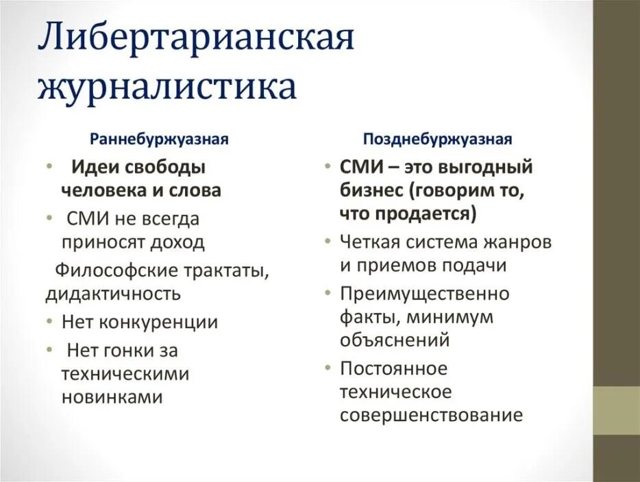 Теория сми. Либертарианская система журналистики. Либертарианская модель СМИ. Либеральная журналистика. Модели авторитарной журналистики.