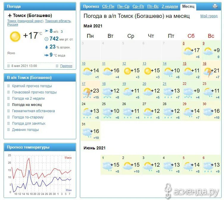 Погода на май томск