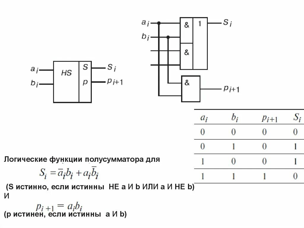 Дешифратор таблица. Схема полусумматора на логических элементах. Логическая схема шифратора. Шифратор 4 в 2. Таблица истинности дешифратора 2-4.