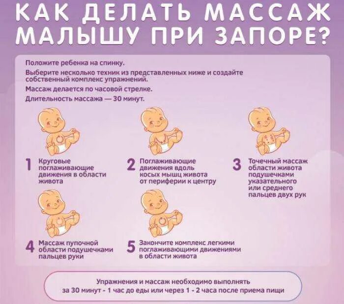 Правило 2 месяцев. При запоре у новорожденного при грудном вскармливании. Запор у ребенка грудничка. Запон у новорожденного. Массаж новорожденному при запоре грудном вскармливании.