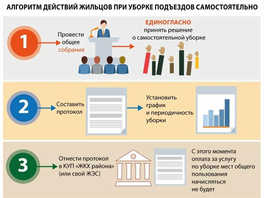 Предоставил общую квартиру