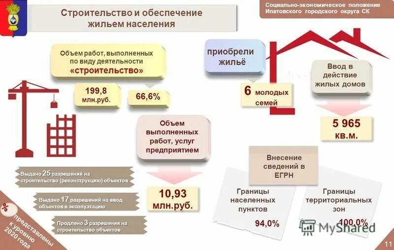 рынок недвижимости. мсо ипатовского городского округа. квартира в ипотеку. ипотека новостройка. мотив покупки жилья у населения.