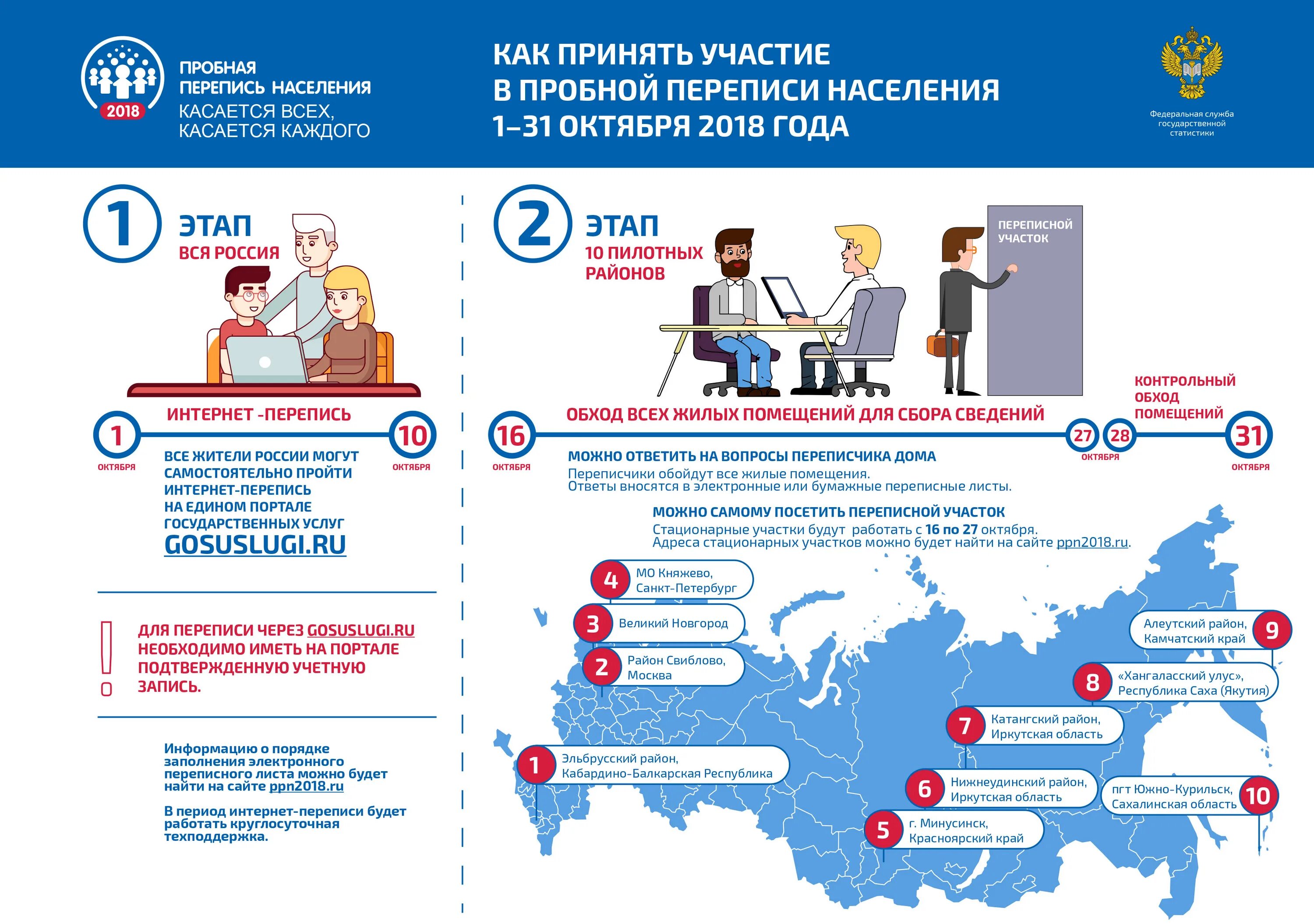 Первая всероссийская перепись. Перепись населения 1897. Перепись населения российской империи 1897. Перепись населения 2020. Статистические данные по переписи населения.