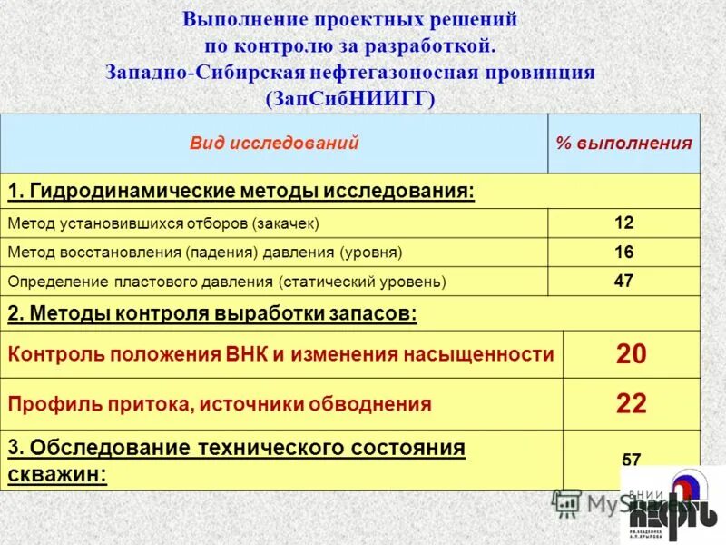 Выработка запасов