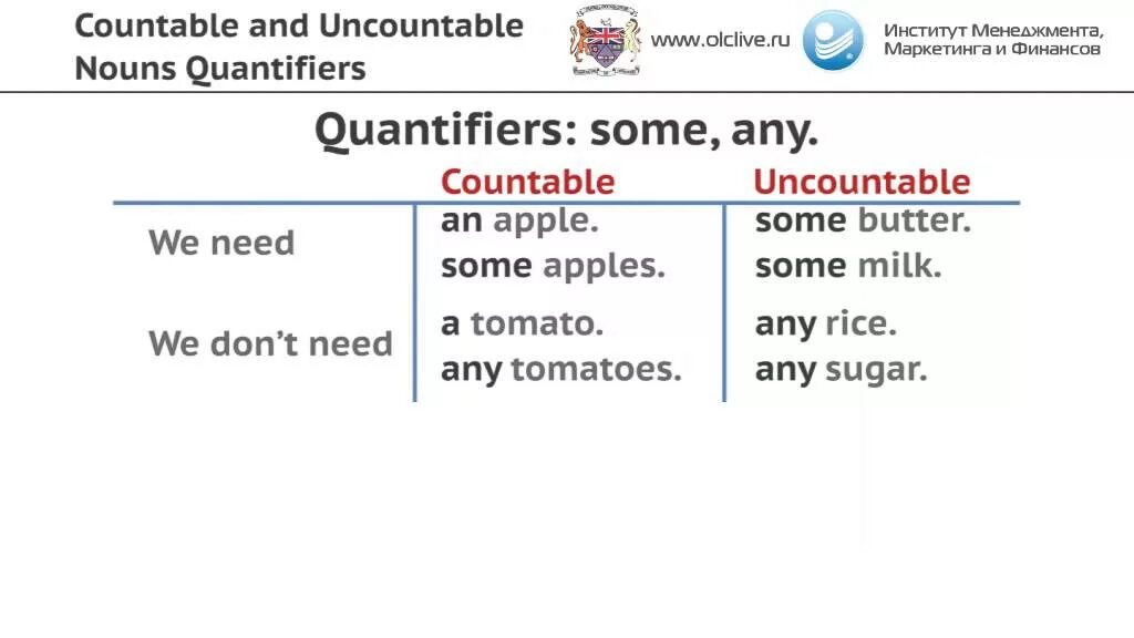 Countable and uncountable quantifiers. Countable and uncountable Nouns quantifiers. Правило countable and uncountable quantifiers. Quantifiers for countable and uncountable Nouns. Uncountable tomatoes