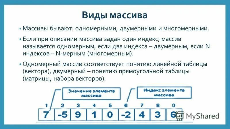 Типы массивов. Типы массивов в информатике. Понятие массива. Какие есть виды массивов. Типы массивов.