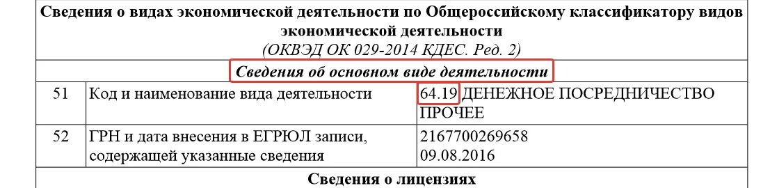 Как узнать оквэд организации по инн. Где найти оквэд. Как узнать оквэд организации. Как узнать оквэд организации. Оквэд.