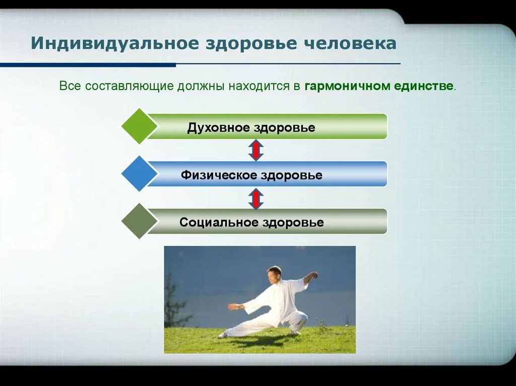 Физическая составляющая здоровья человека. Индивидуальное здоровье. Здоровье человека. Индивидуальное здоровье человека и его составляющие. Понятие индивидуального здоровья.