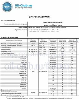 Хим анализ масла