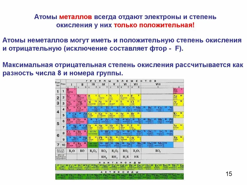 Степень окисления неметаллов. Шкала электроотрицательности неметаллов. Неметаллы химические свойства со степенями окисления. Таблица металлов и неметаллов по химии со степенью окисления. Основные степени окисления неметаллов.