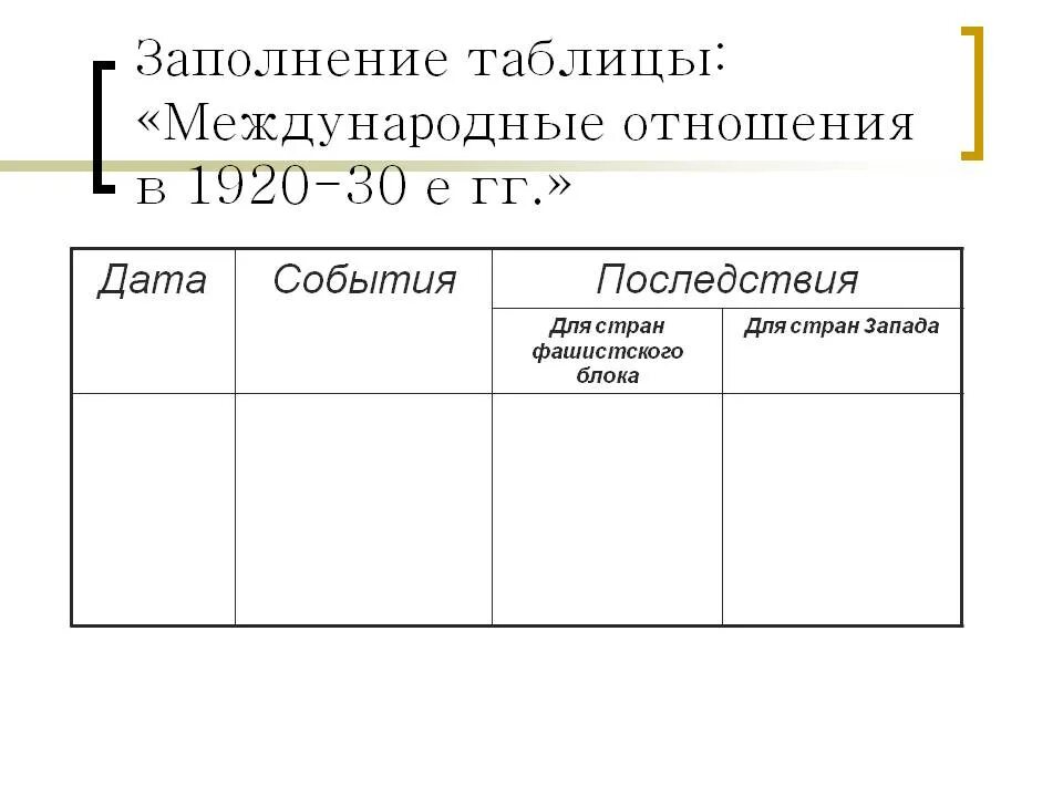 Заполни таблицу международные организации. Таблица международные отношения 1920-1930 гг. Международные отношения в 1930 е гг таблица. Международные отношения в 1920-1930 годы таблица. Международные отношения 1920-1930 таблица 10 класс.