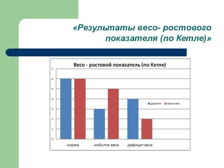 Ростовые показатели детей. Нормы веса и роста у детей до года воз. Ростовые показатели детей. Вес рост возраст таблица ребенка девочки. Норма веса у подростков.