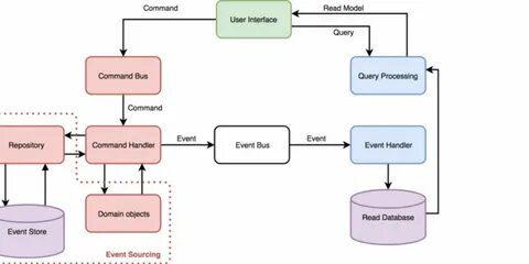 Source command