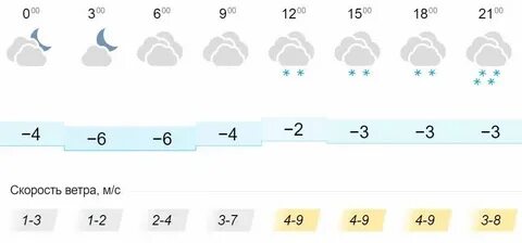 Погода яранск на неделю точный
