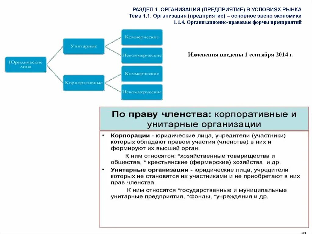 Учреждения как юридическое лицо. Организация как юридическое лицо. условия организации юридического лица. предприятие основное звено экономики презентация. корпоративные и унитарные юридические лица.