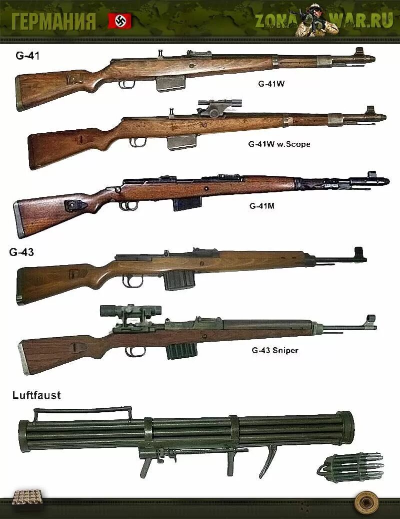 Советское оружие второй мировой. Оружие второй мировой СССР винтовки. Стрелковое оружие вермахта второй мировой. Немецкое оружие второй мировой войны 1941-1945. Стрелковое оружие Германии периода второй мировой войны.