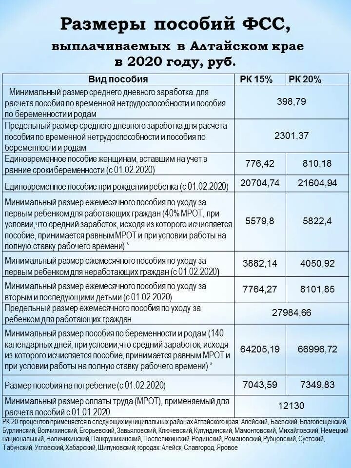 Детское пособие сколько за месяц