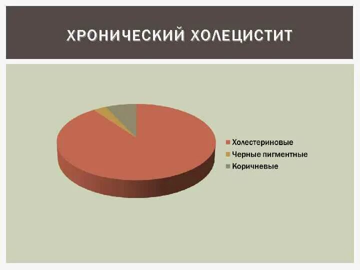 Хронический холецистит статистика. Хронический холецистит двигательный режим. Статистика заболеваемости холециститом. Сестринская помощь при хроническом холецистите. Статистика заболеваемости холециститом.