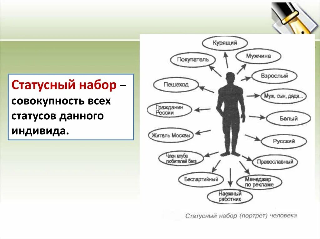 Ролевой набор социального статуса. Социальные статусы и роли. Социальный статус и социальная роль. Социальные статусы и роли примеры. Примеры изменения статусов человека