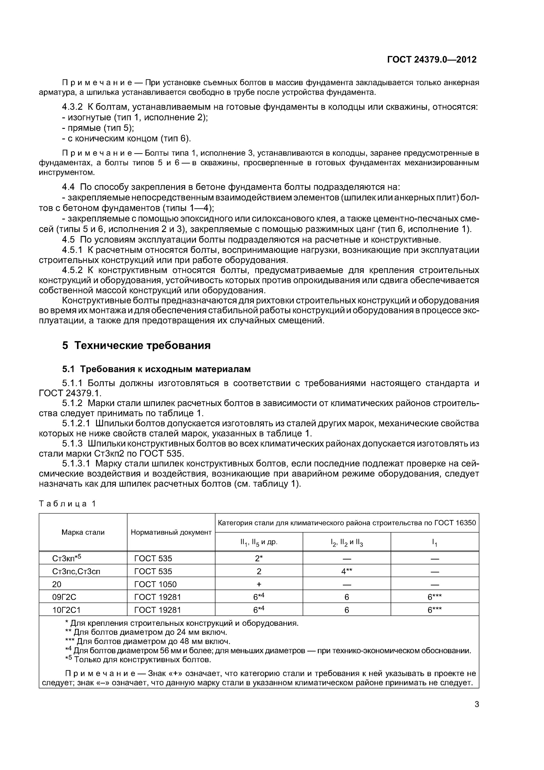 Гост бетонные плитки. ГОСТ на анкерные болты 24379.0-2012. ГОСТ 24379.0-2012 болты фундаментные сертификат. Марка стали фундаментных болтов по ГОСТ 24379.0-2012. ГОСТ 24379.0-2012 болты фундаментные.