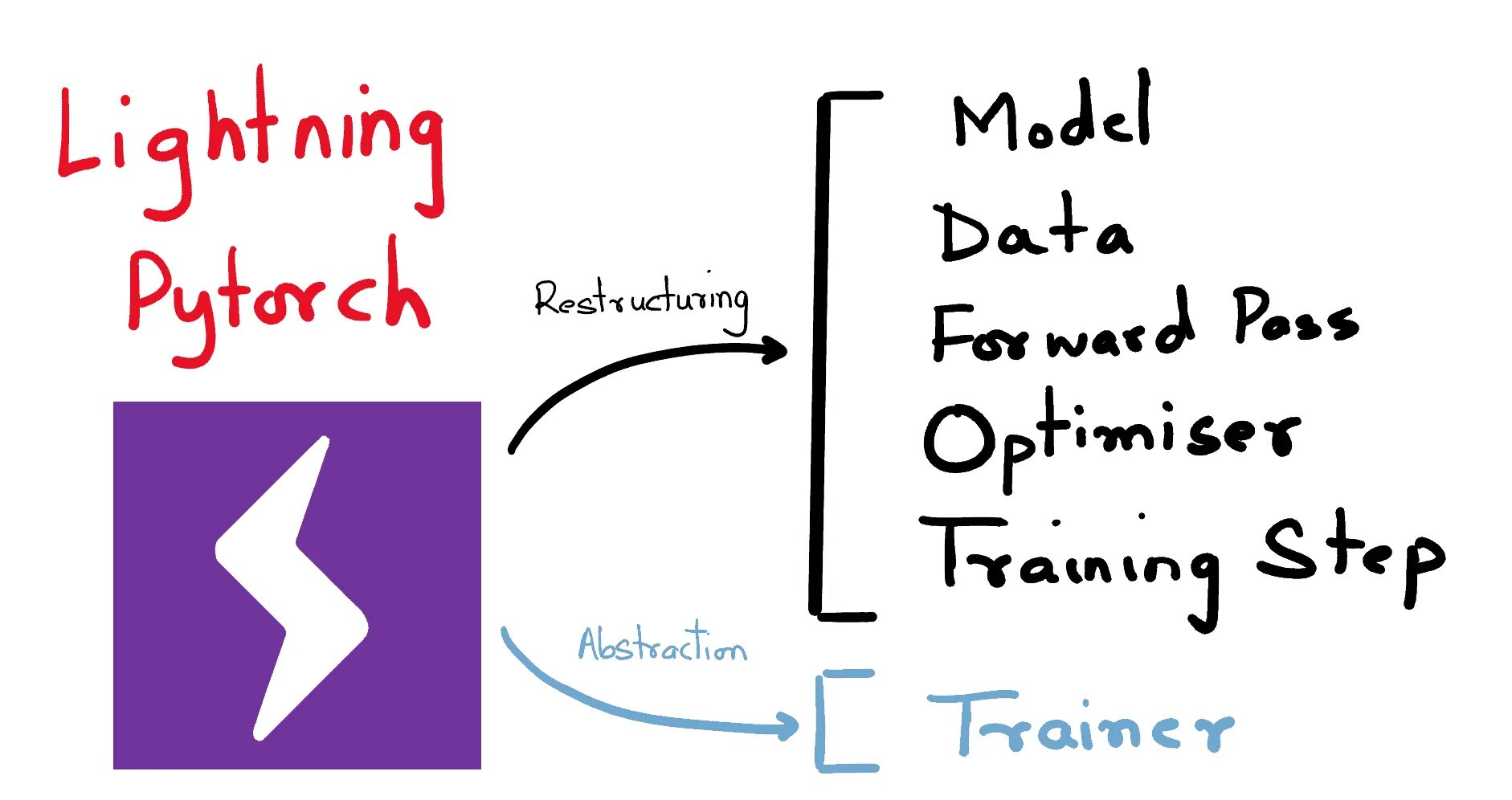 Pytorch lightning checkpoint. Pytorch lightning. pytorch lightning syntacsis.