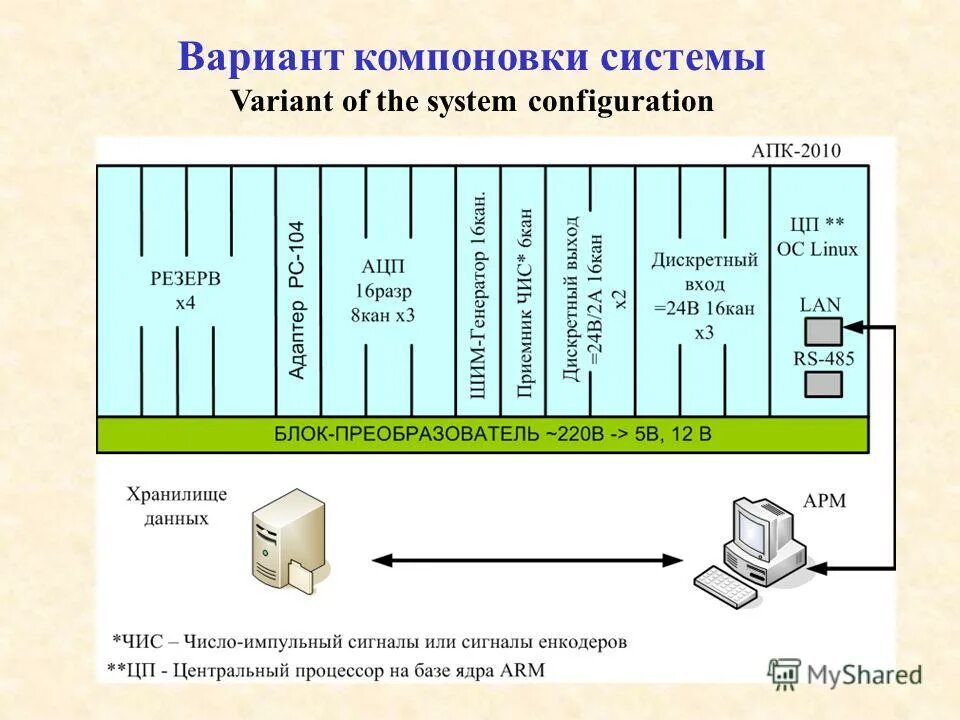 аппаратно программный комплекс резерв. аппаратно программный комплекс резерв. скрининг оценка психофизиологического и соматического здоровья. аппаратно-программный комплекс для скрининг-оценки уровня здоровья. аппаратно программный комплекс резерв.
