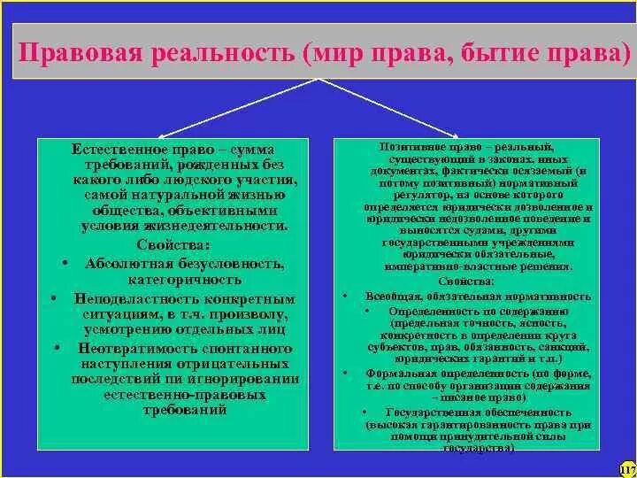 Юридическая реальность. Структура правовой действительности. Элементы правовой реальности. Структура правовой реальности. Правовая реальность и правовая действительность.