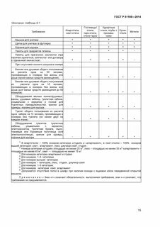 Общие требования к гостиницам shtampik-f.ru