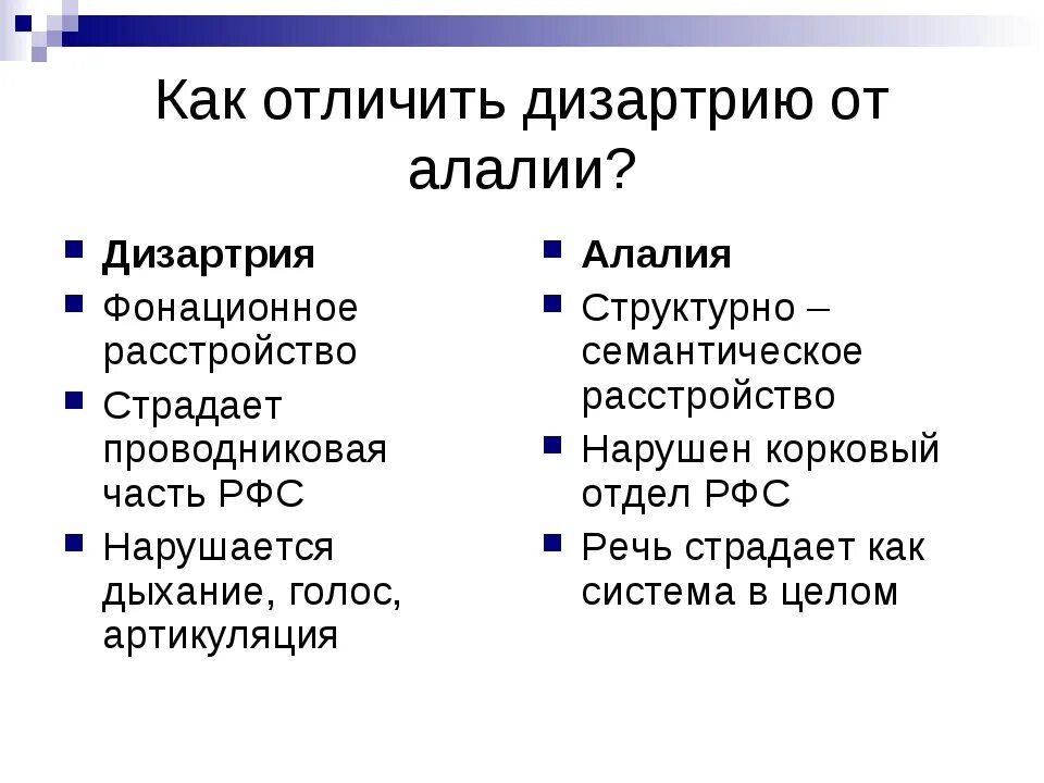 Отличие моторной алалии от дизартрии. Отграничение дизартрии от алалии. Отличие дизартрии от дислалии и алалии. Дифференциальная диагностика алалии и дизартрии. Дислалия таблица