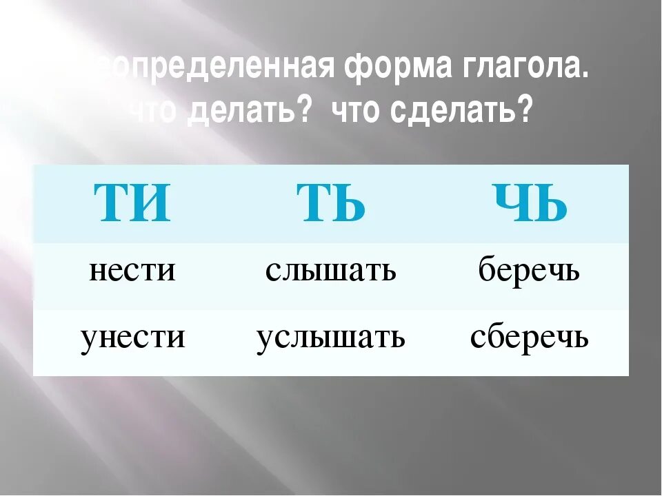 3 класс русский язык неопределенная форма глагола. Определённая и неопределённая форма глагола. Неопределенная форма глагола 5 класс. Неопределенная форма глаго. Неопределннаяформа глагола.