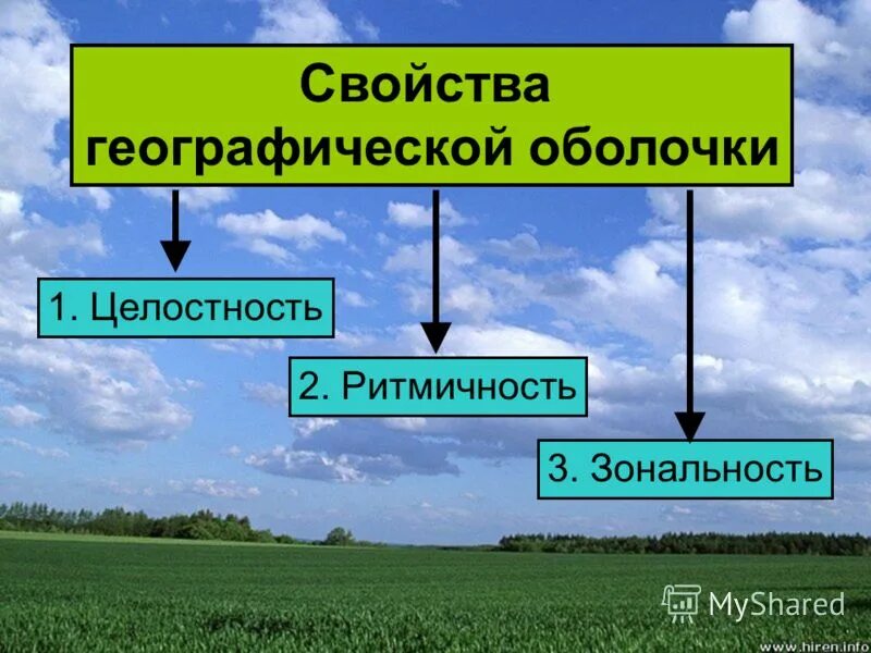 Какие свойства географической карты