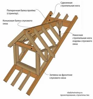 Каркасная крыша чертеж