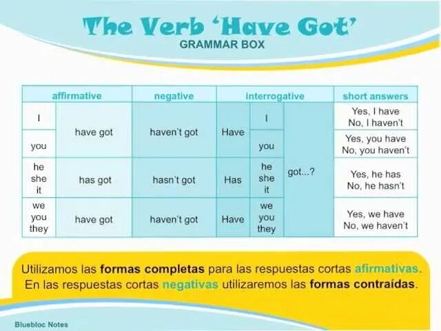 Having grammar
