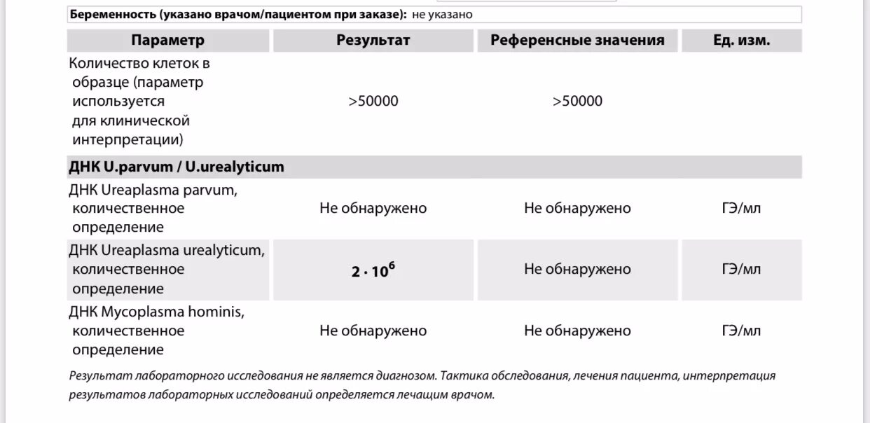Передается ли уреаплазма от женщины. Уреаплазма парвум. ureaplasma parvum /urealyticum пцр. уреаплазма парвум схема лечения. схема лечения при уреаплазме у женщин.