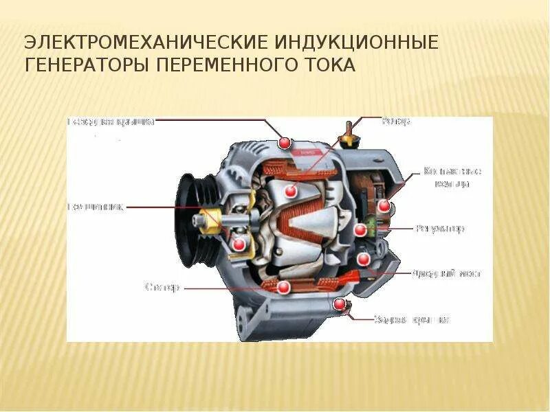 Структурная схема генератора переменного тока. Принцип действия электромеханического индукционного генератора. Механический индукционный генератор. Генератор электромагнитной индукции тока устройство. Электромеханический индукционный генератор статор.