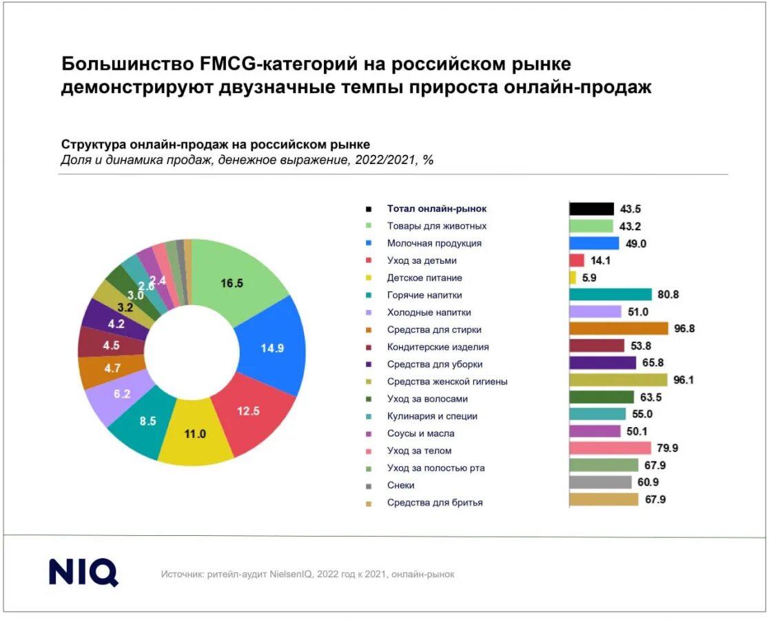 Компании аналитики рынка. Структура торговли в России за 2022. Мировой рынок электронной коммерции. Самые продаваемые товары. Сегменты рынка электронной коммерции.