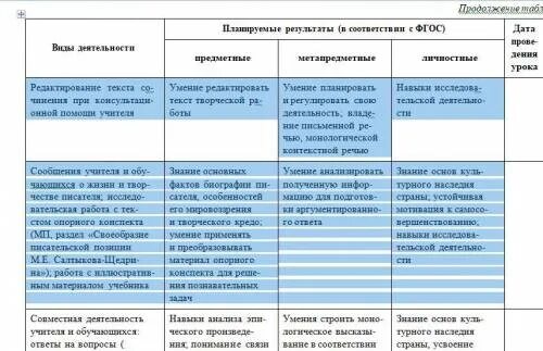 Таблица по то чего не было. Таблица где сверху правители а снизу рабы. борьба с вестогами таблица. снизу картинка сверху текст.