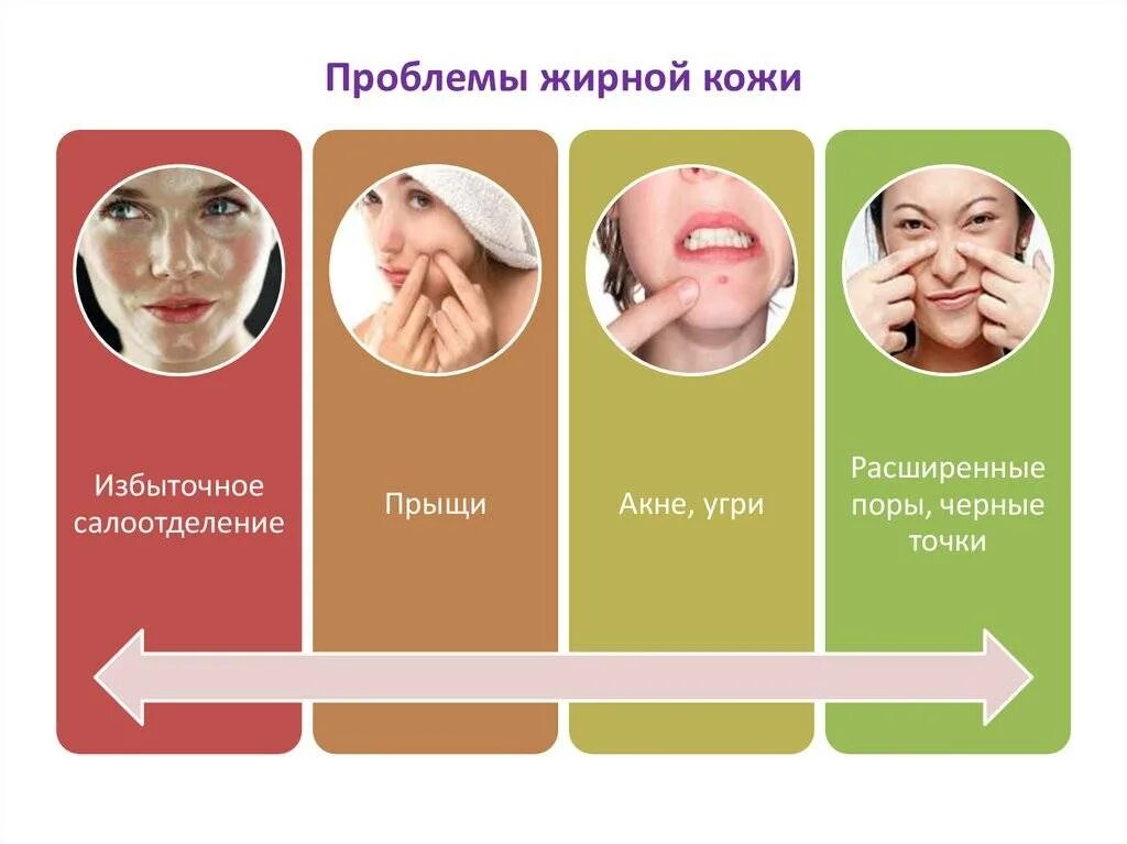 Определение жирности различных участков кожи лица. Комбинированный тип кожи. типы кожи лица. комбинированная кожа лица. смешанная кожа лица.