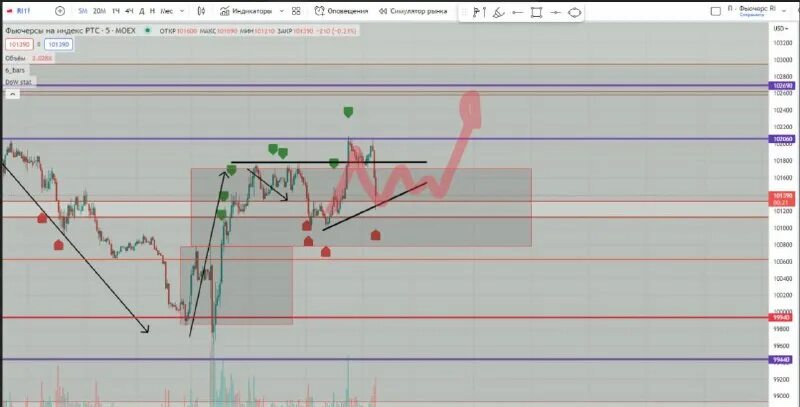 Трейдер бендак. Трейдер бендак. Трейдер бендак. Трейдер бендак. Binance analysis.