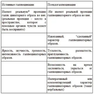 Иллюзии галлюцинации псевдогаллюцинации