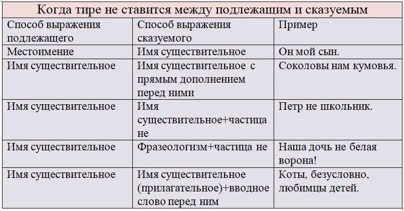 Тире ставится при пропуске слов примеры
