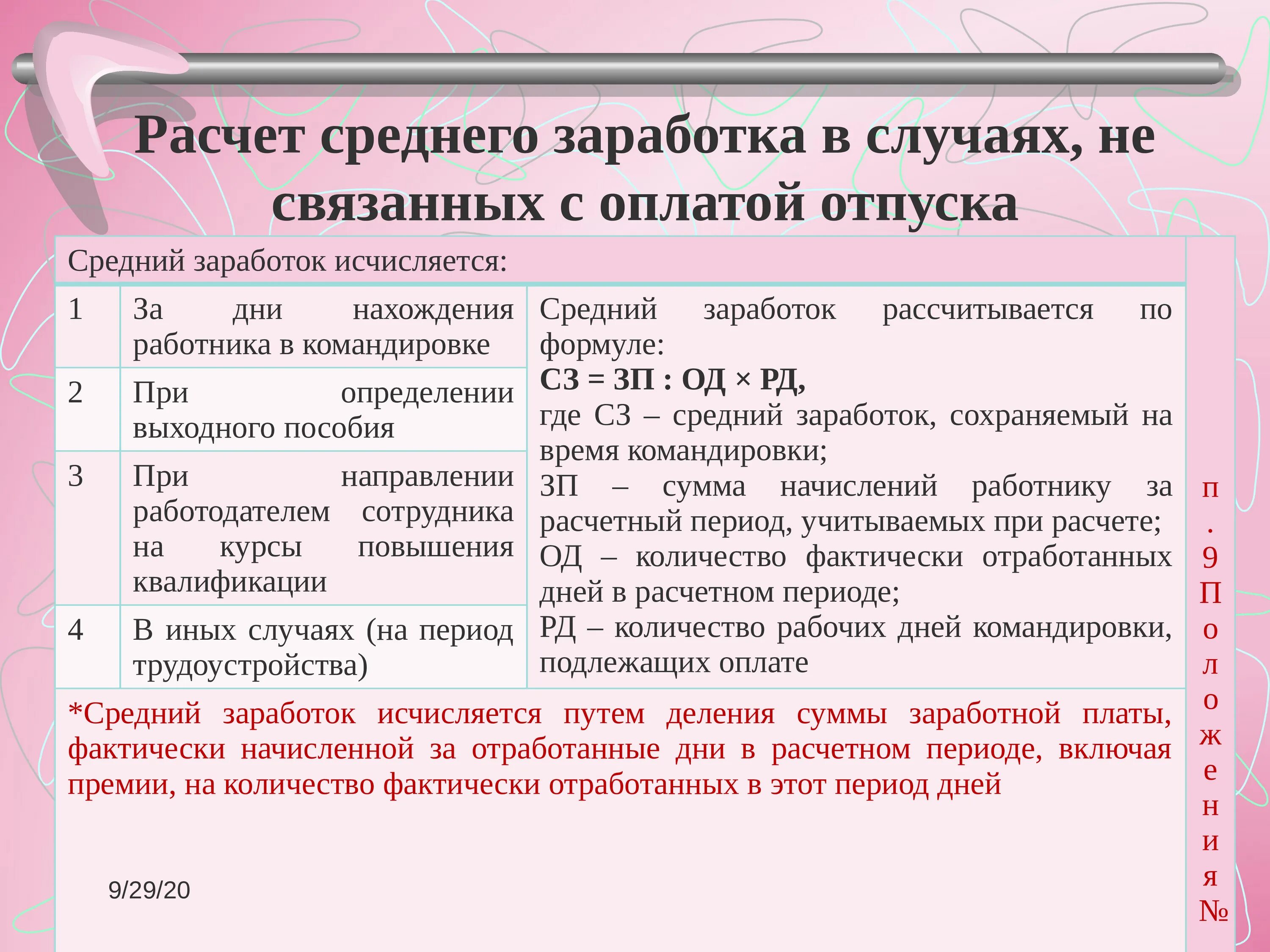 Начисление оплаты труда за отработанное время это. Как рассчитать зарплату за отработанные дни. Фактически отработанные дни это. ЗП за фактически отработанное время. Фактически отработанное время за месяц