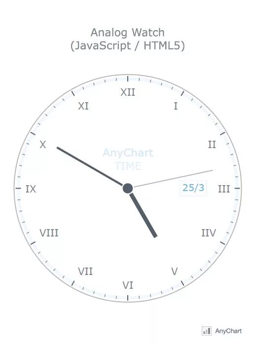 Часы аналоговые скрипт. Часы JAVASCRIPT. Analog Clock. Часы script. Скрипт часов