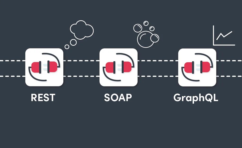 Rest API И Soap API. Rest Soap. Rest API Soap API разница. Restful API отличается от Soap. Rest vs