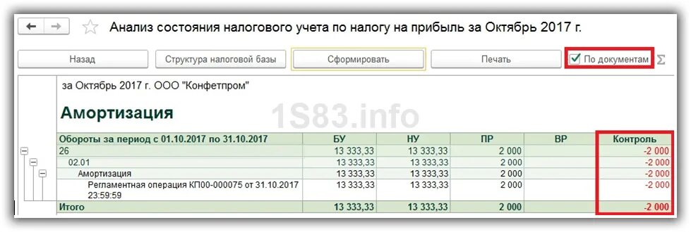 Некорректный расчет. Анализ учет налога на прибыль. Налогооблагаемая база налога на прибыль. Анализ состояния налогового учета. Налоговая база по прибыли в 1с.