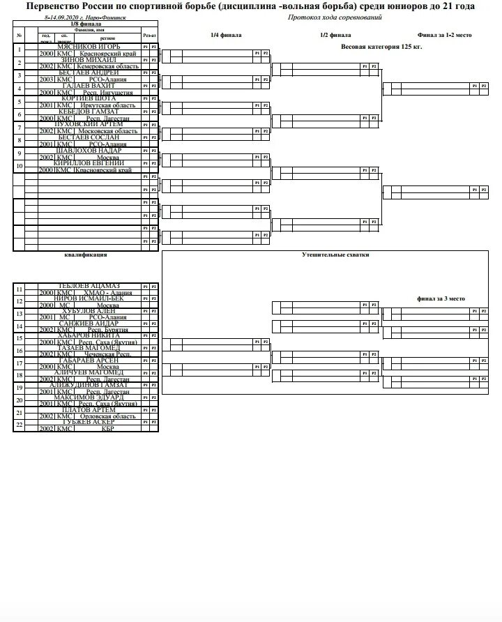 Протокол соревнований по вольной борьбе. Чемпионат России по вольной борьбе сетки. Протокольная сетка Вольная борьба. Жеребьевка Вольная борьба. Первенство россии по вольной борьбе результаты