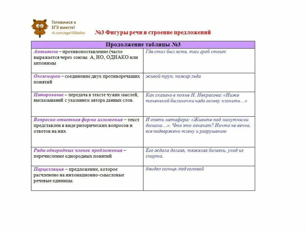 Задание 23 русский теория